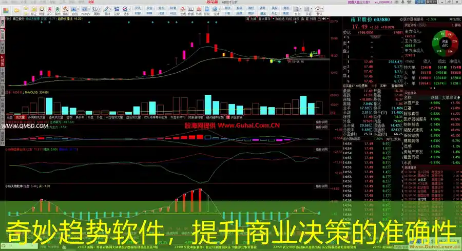 奇妙趋势软件，提升商业决策的准确性
