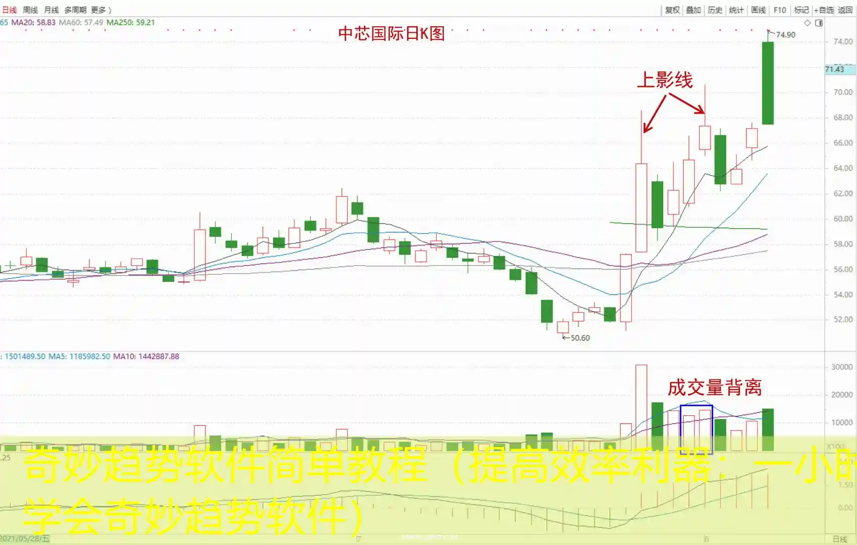 奇妙趋势软件简单教程（提高效率利器：一小时学会奇妙趋势软件）