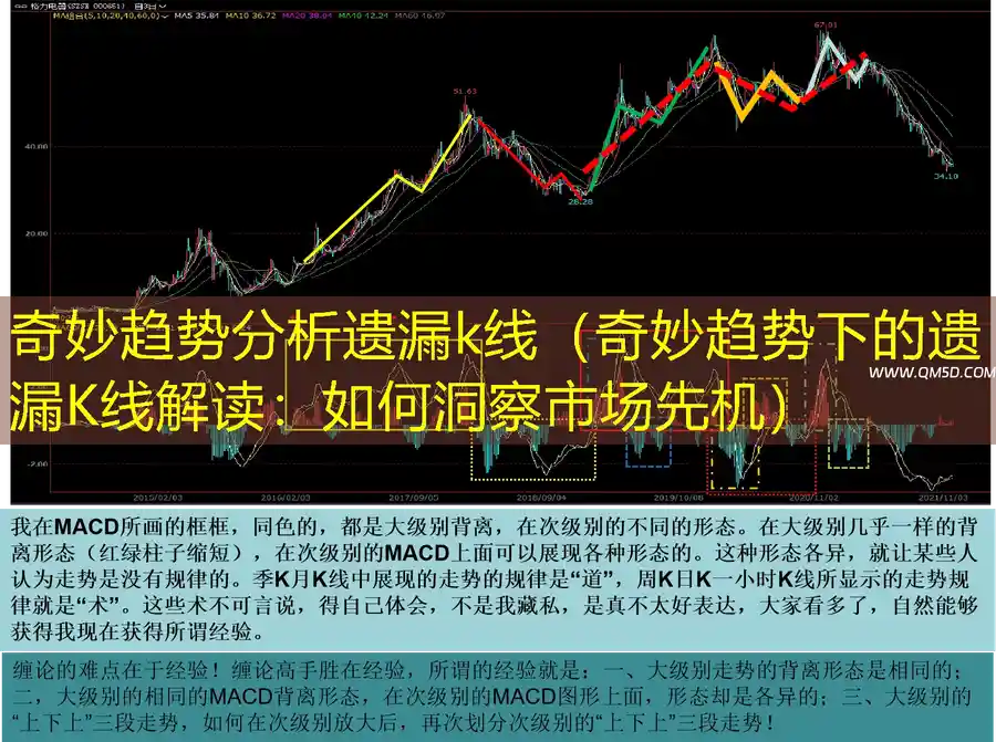 奇妙趋势分析遗漏k线（奇妙趋势下的遗漏K线解读：如何洞察市场先机）