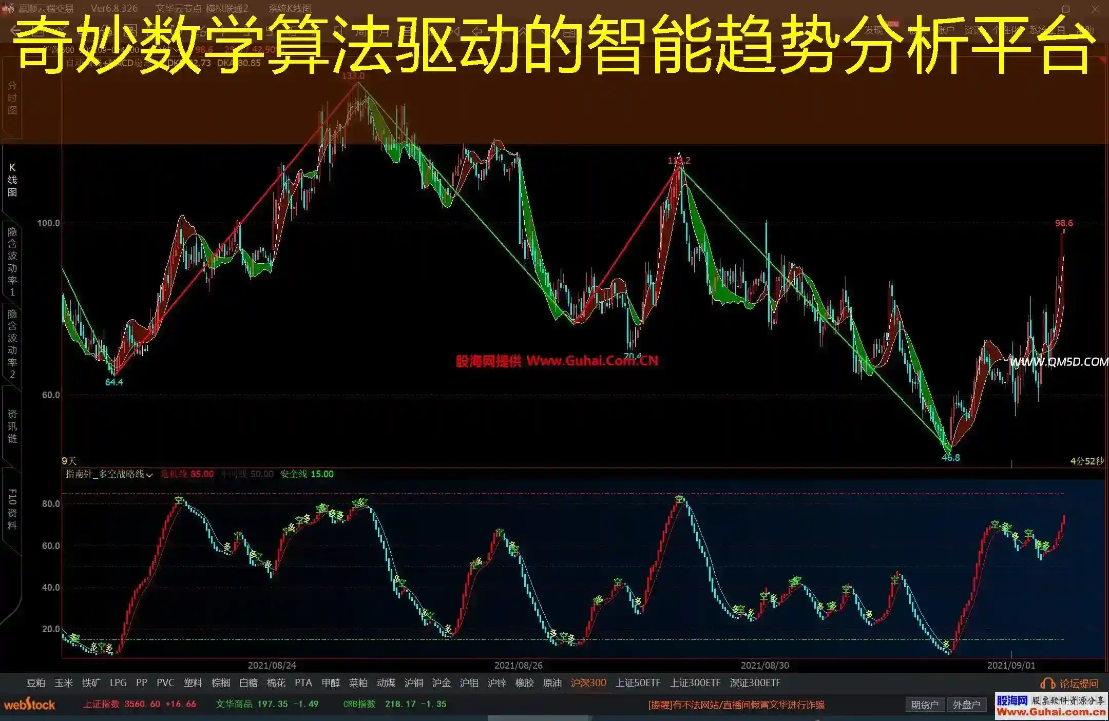 奇妙数学算法驱动的智能趋势分析平台