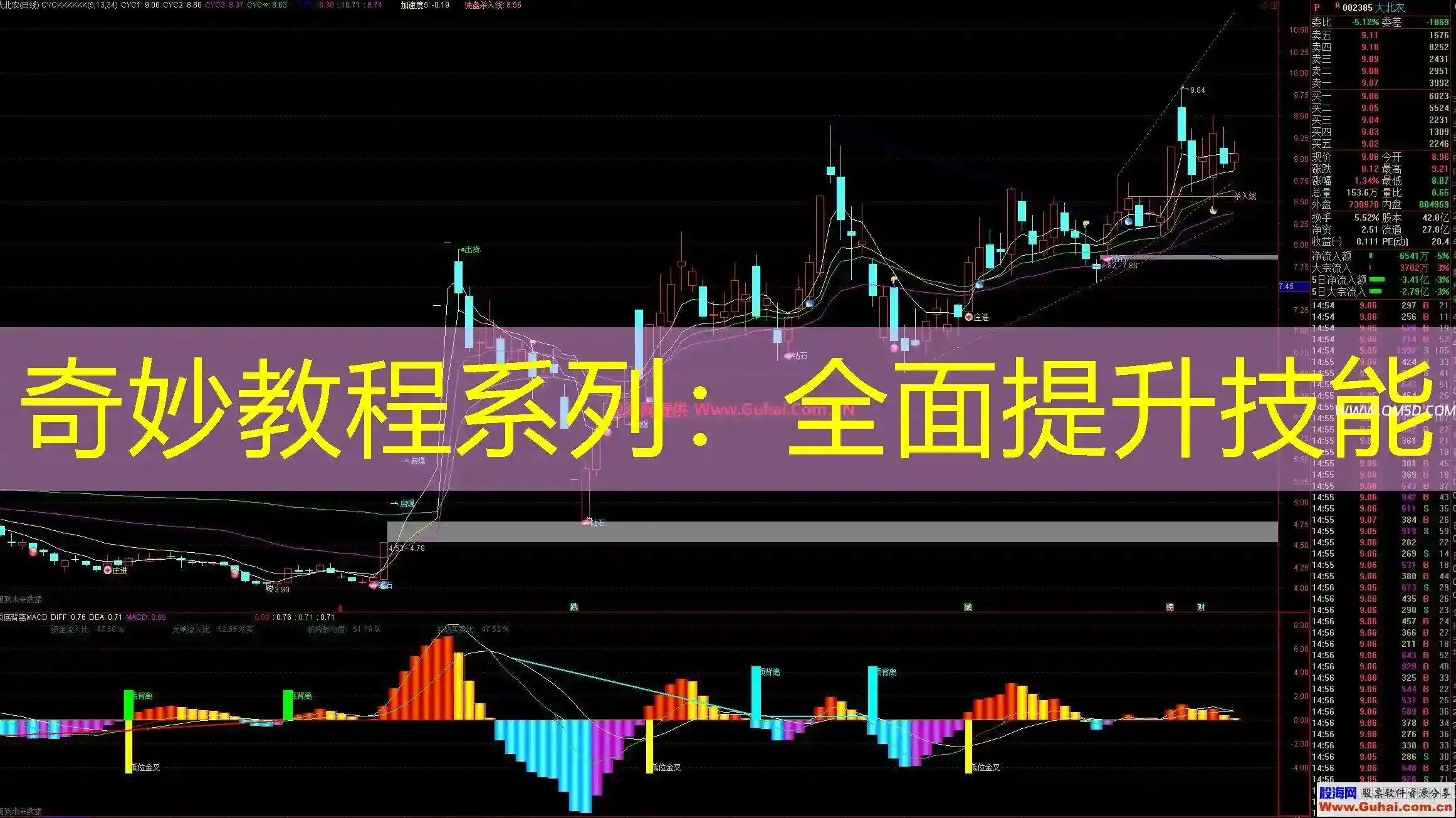 奇妙教程系列：全面提升技能