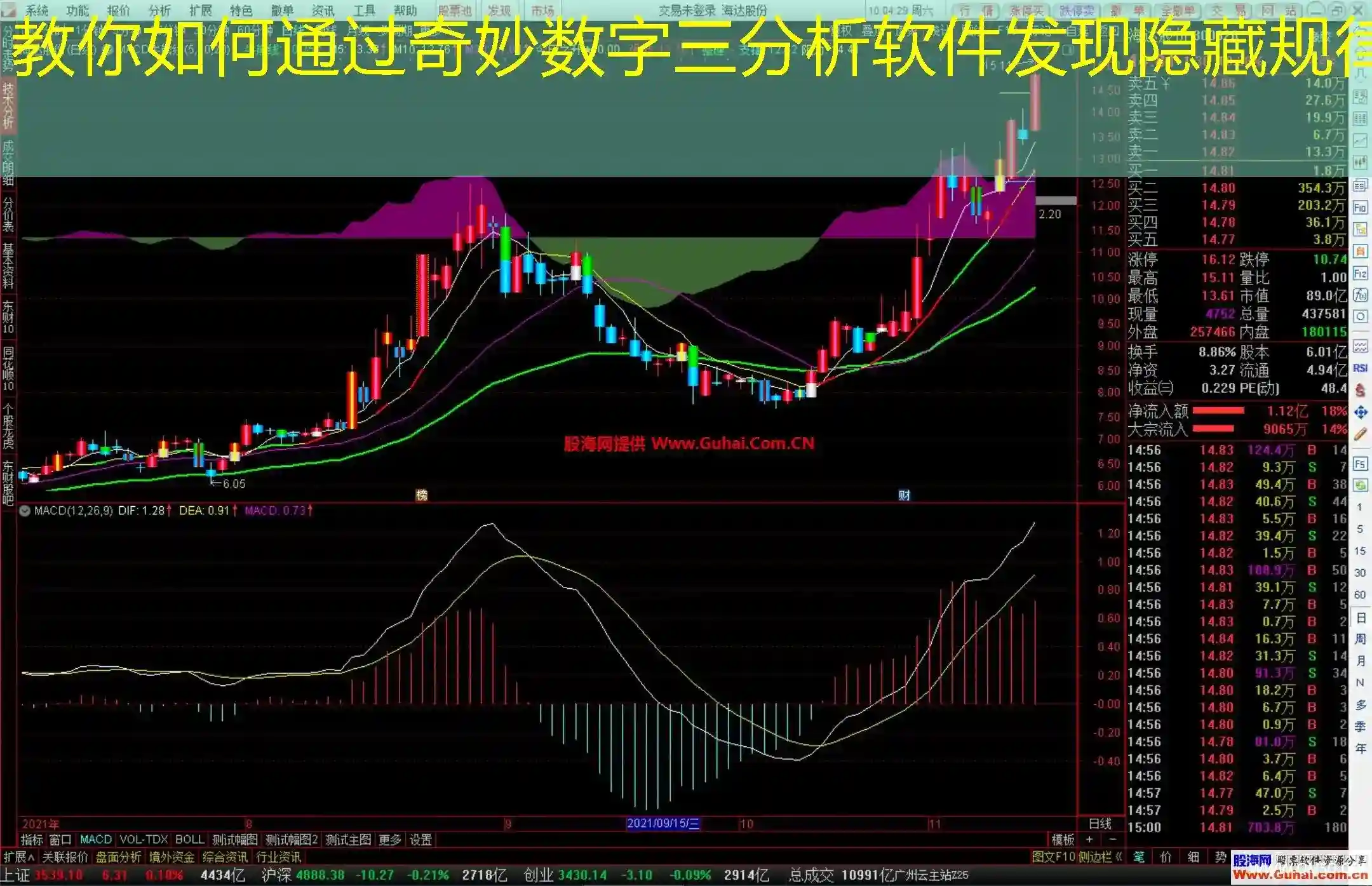 教你如何通过奇妙数字三分析软件发现隐藏规律