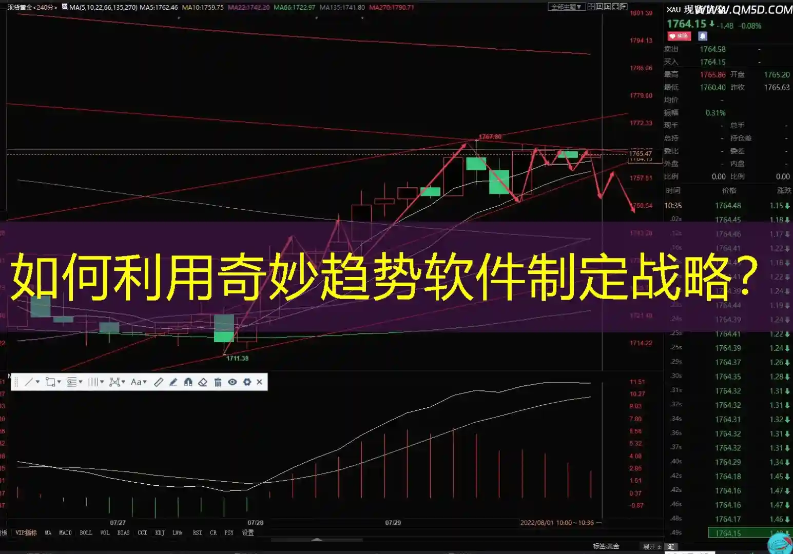 如何利用奇妙趋势软件制定战略？