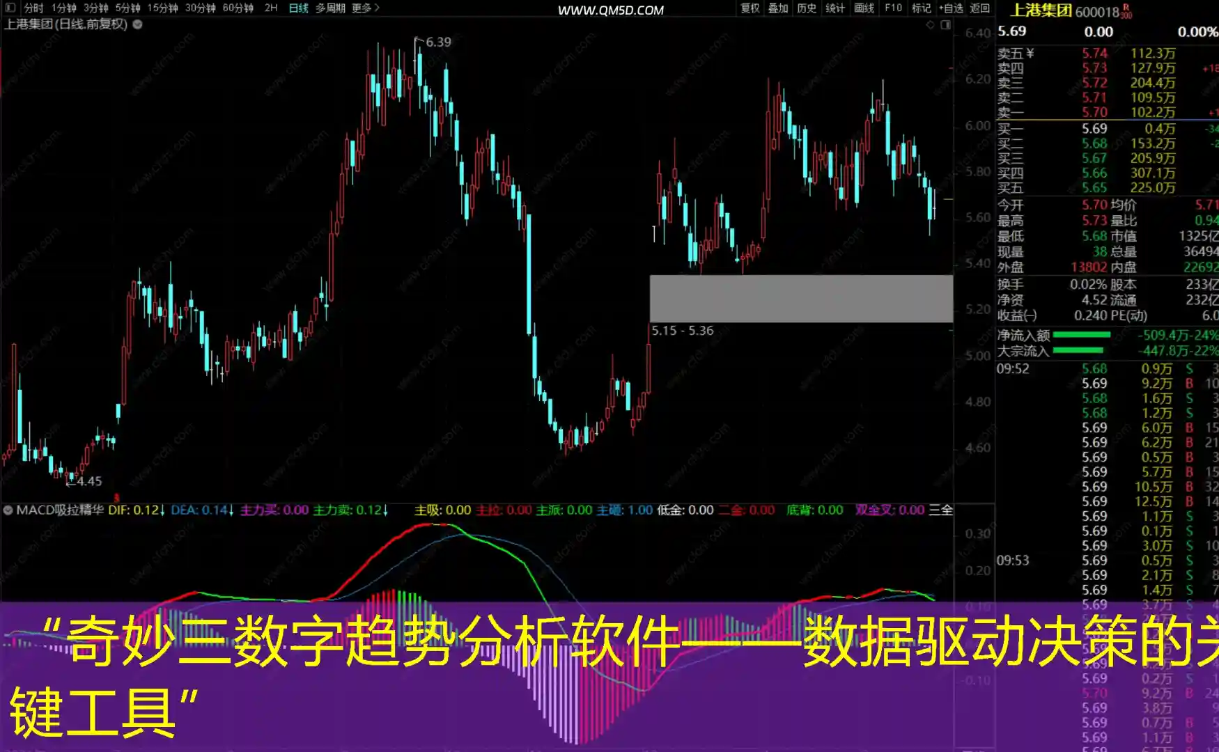 “奇妙三数字趋势分析软件——数据驱动决策的关键工具”