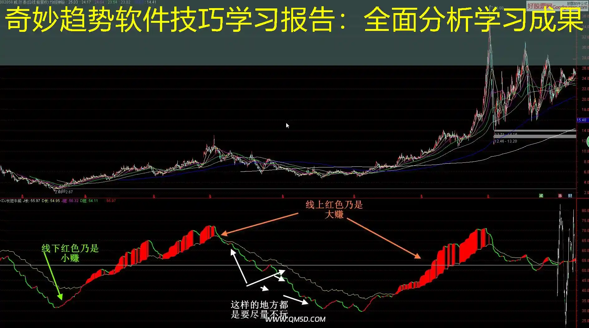 奇妙趋势软件技巧学习报告：全面分析学习成果
