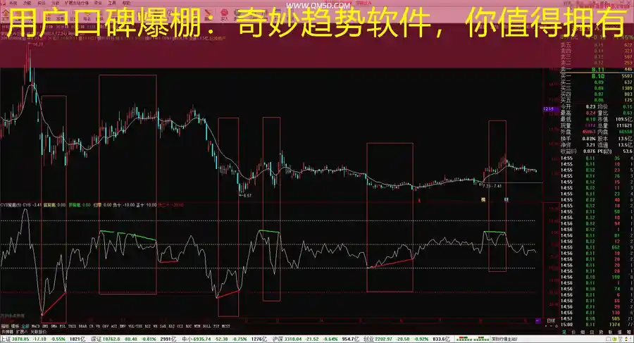 用户口碑爆棚：奇妙趋势软件，你值得拥有