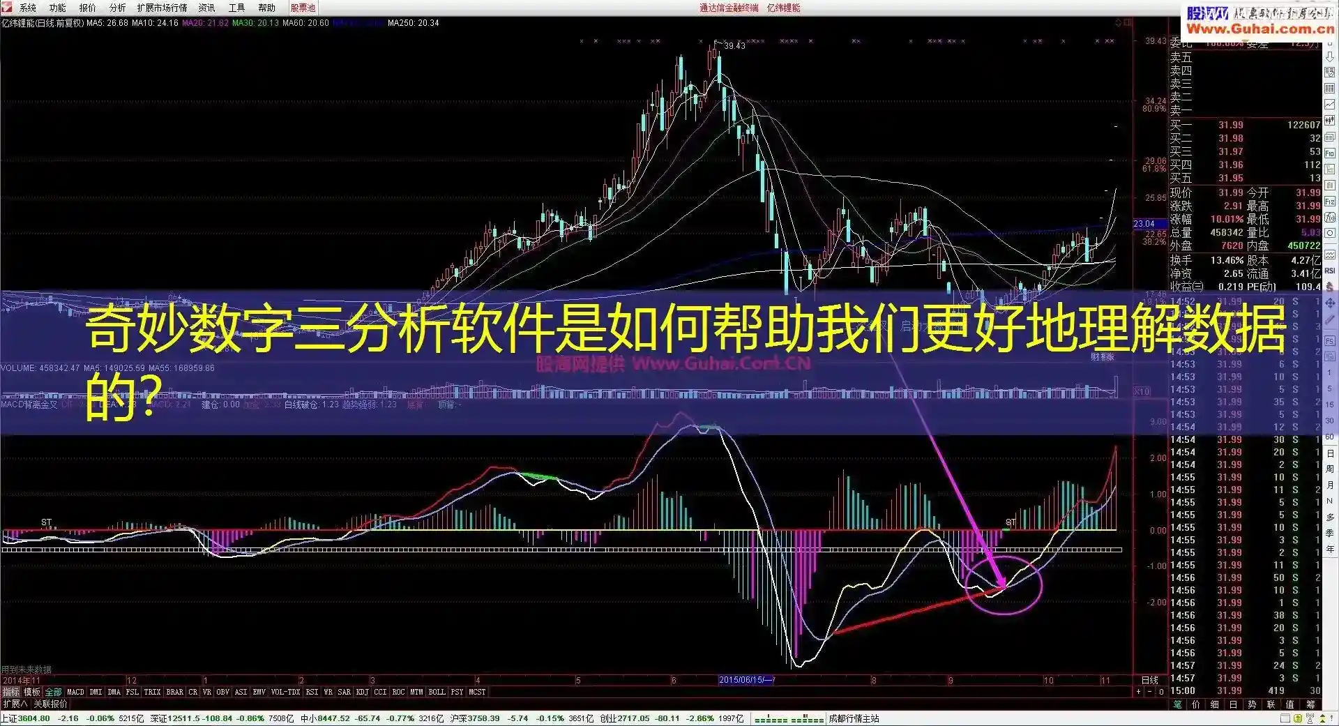 奇妙数字三分析软件是如何帮助我们更好地理解数据的？