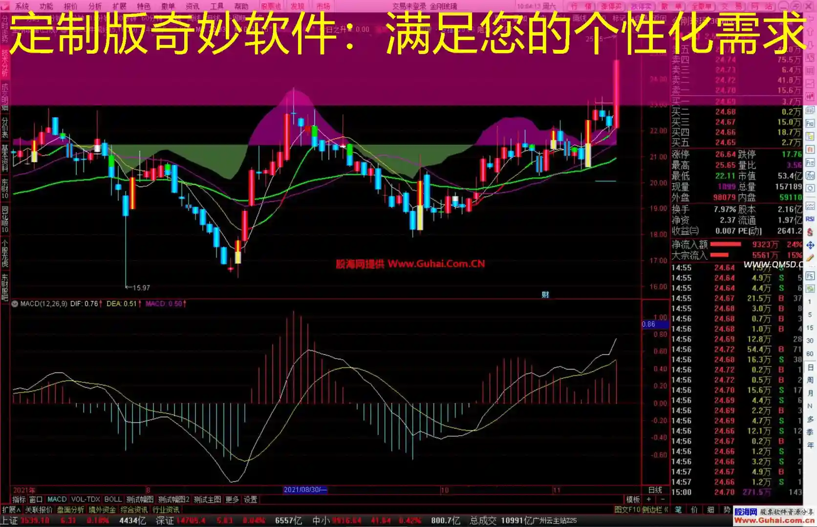 定制版奇妙软件：满足您的个性化需求