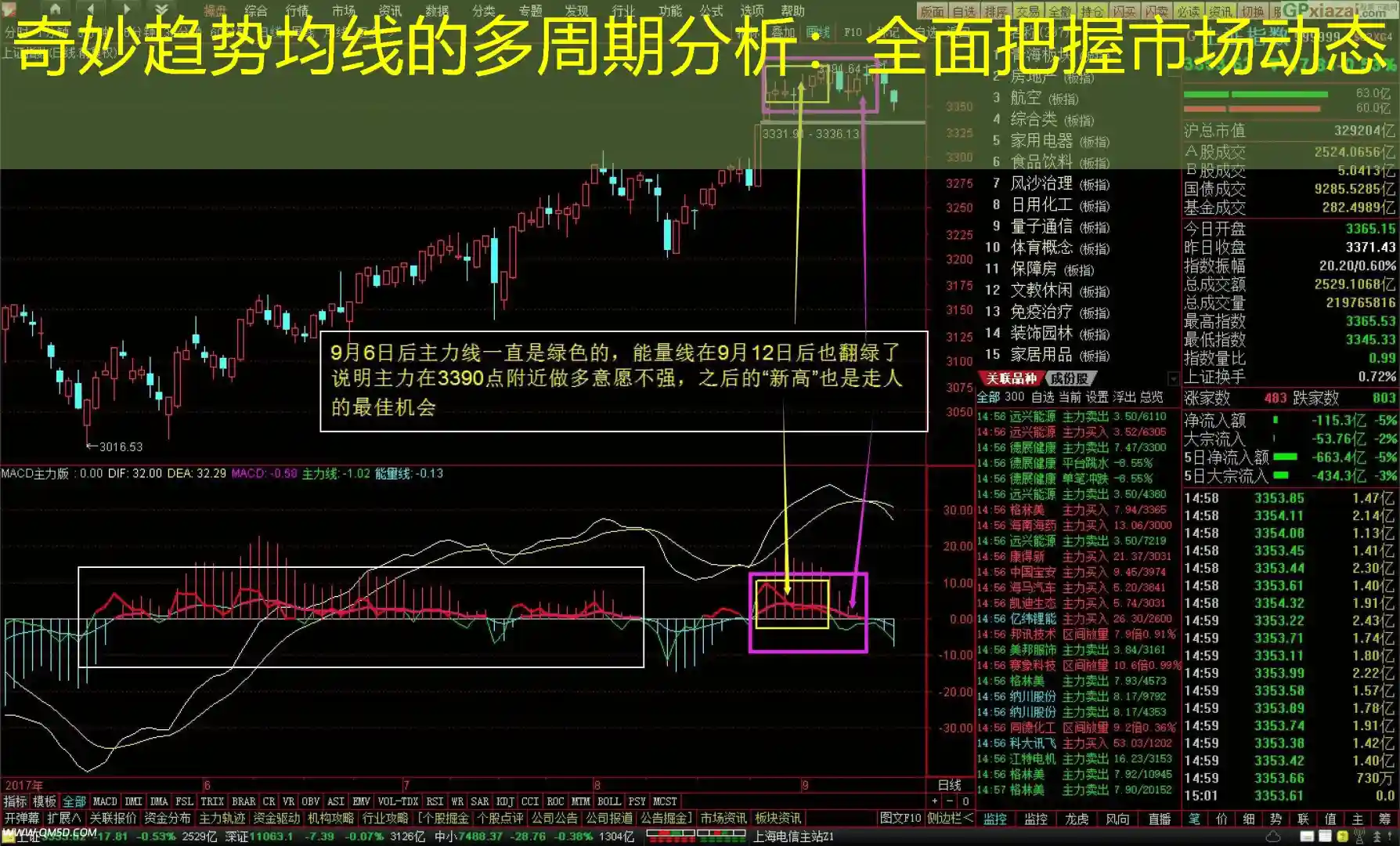 奇妙趋势均线的多周期分析：全面把握市场动态