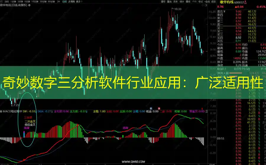 奇妙数字三分析软件行业应用：广泛适用性