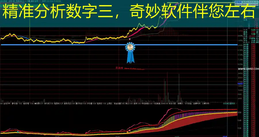 精准分析数字三，奇妙软件伴您左右