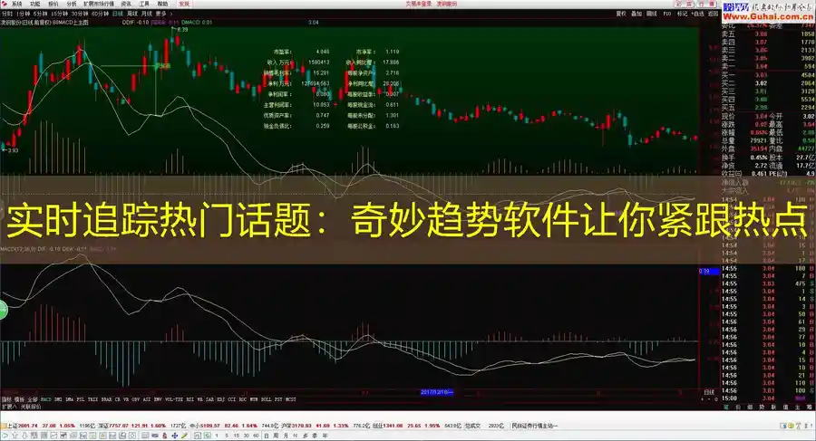 实时追踪热门话题：奇妙趋势软件让你紧跟热点