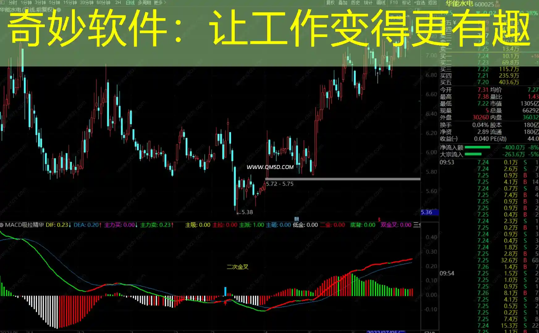 奇妙软件：让工作变得更有趣