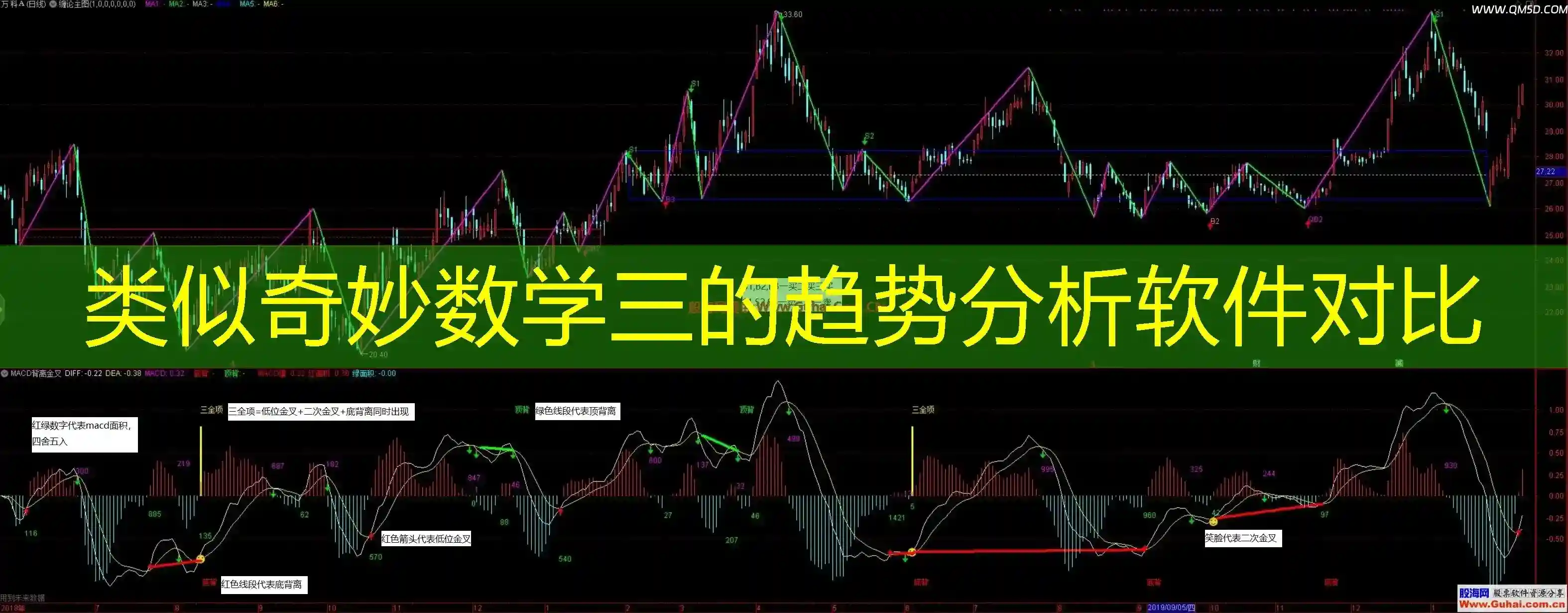 类似奇妙数学三的趋势分析软件对比