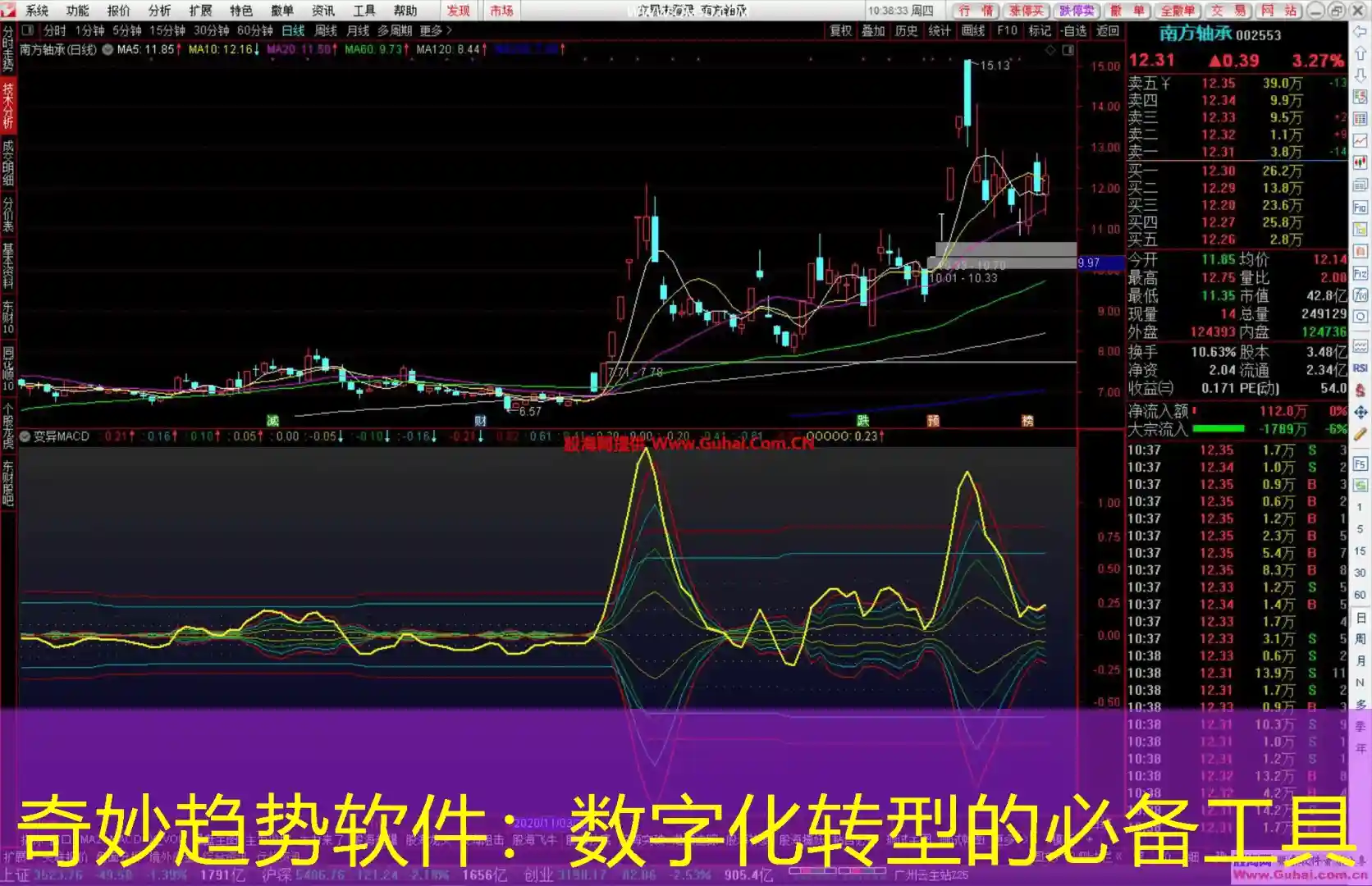 奇妙趋势软件：数字化转型的必备工具