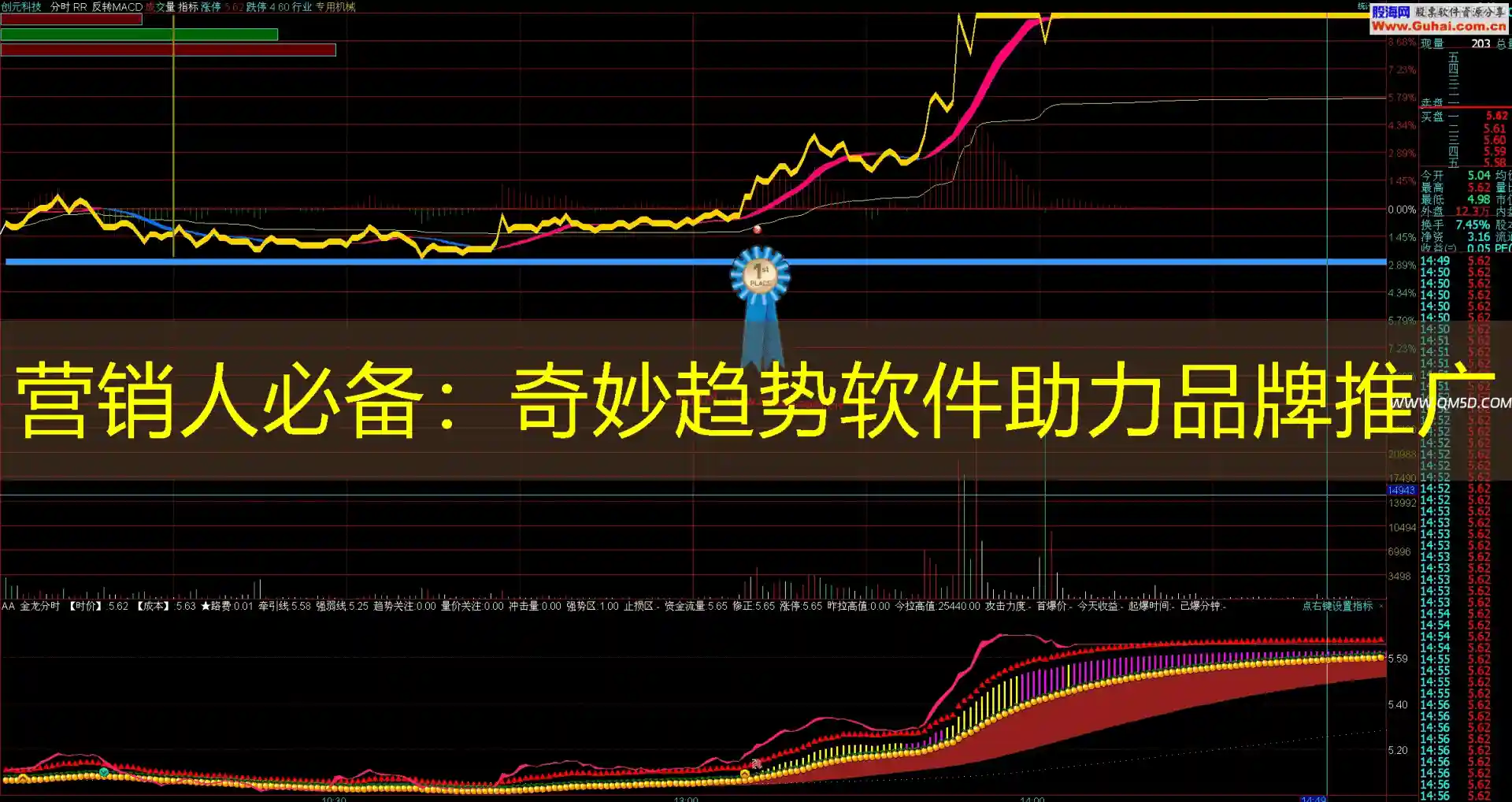 营销人必备：奇妙趋势软件助力品牌推广