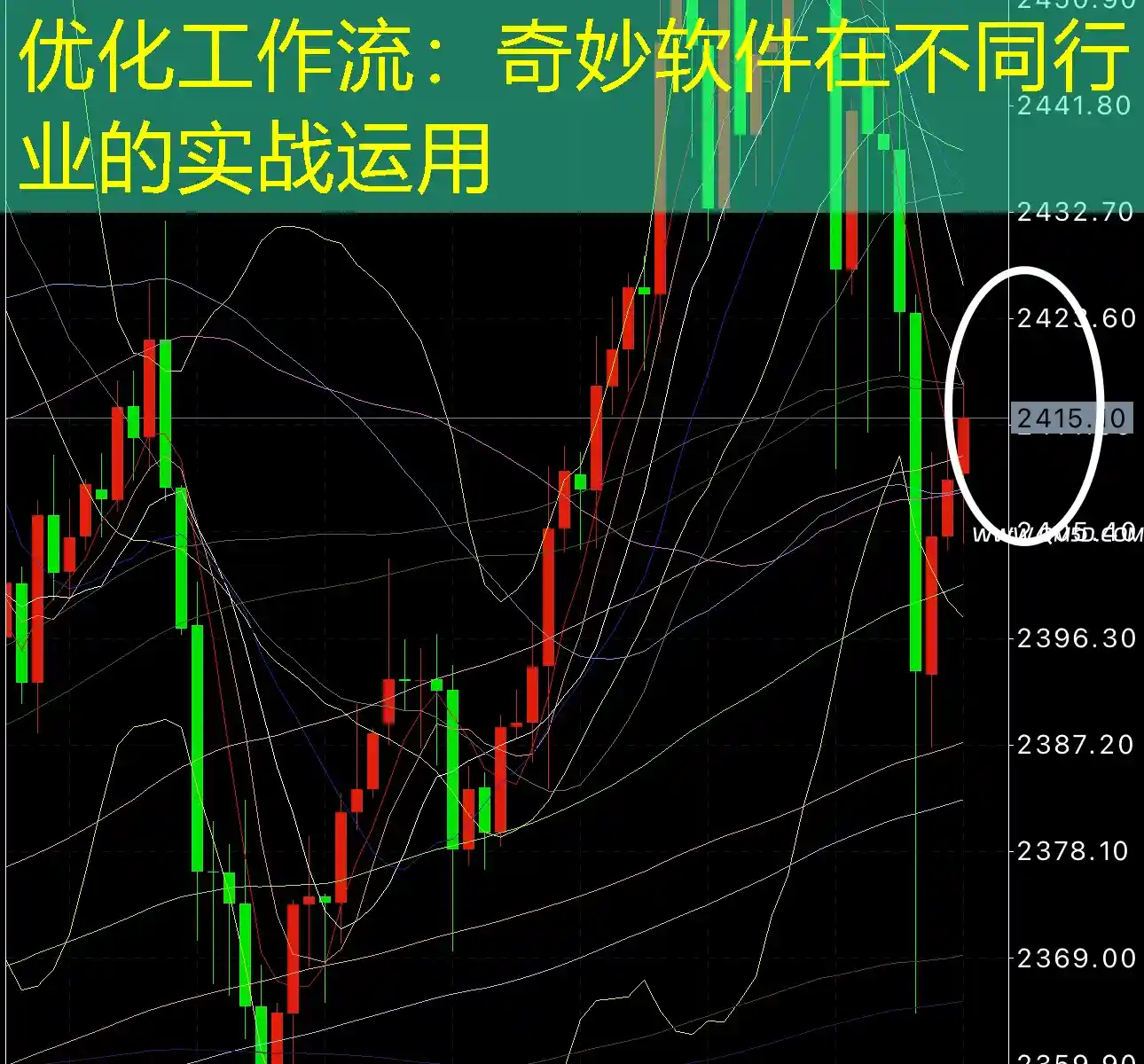优化工作流：奇妙软件在不同行业的实战运用
