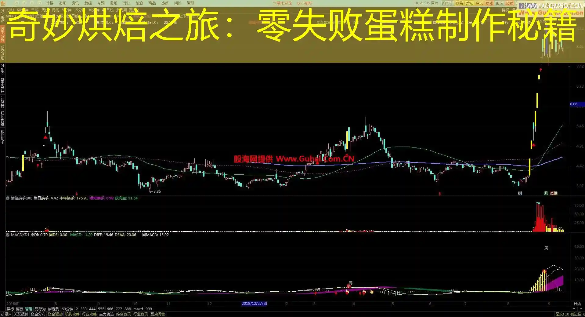 奇妙烘焙之旅：零失败蛋糕制作秘籍