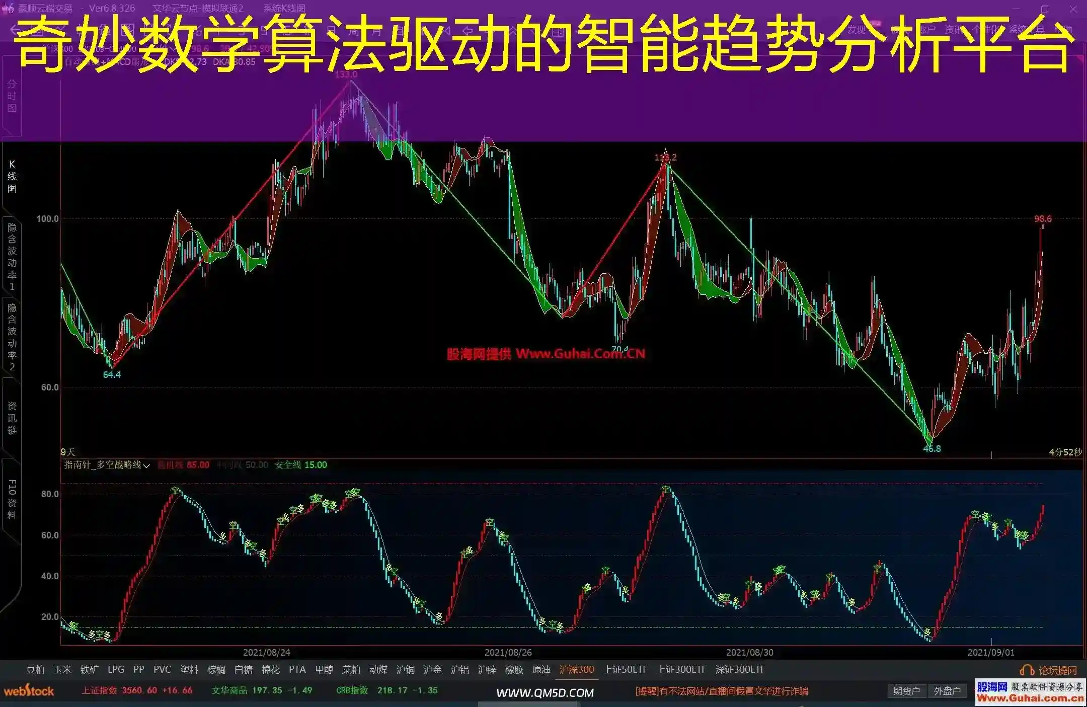 奇妙数学算法驱动的智能趋势分析平台