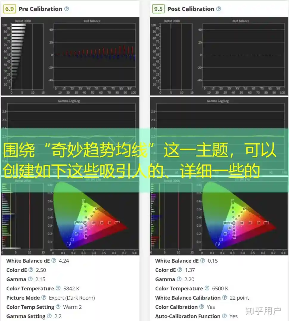 围绕“奇妙趋势均线”这一主题，可以创建如下这些吸引人的、详细一些的