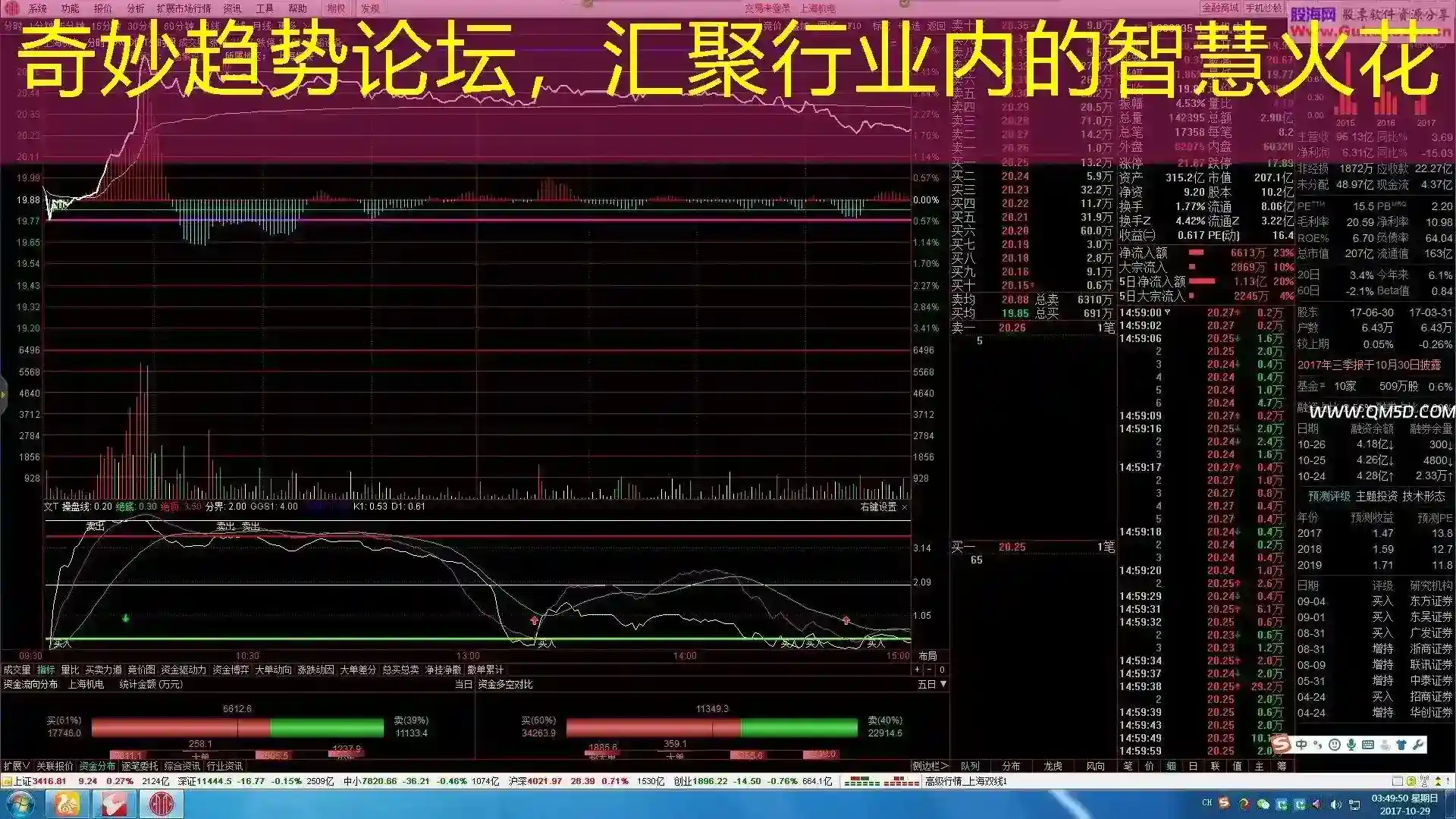 奇妙趋势论坛，汇聚行业内的智慧火花