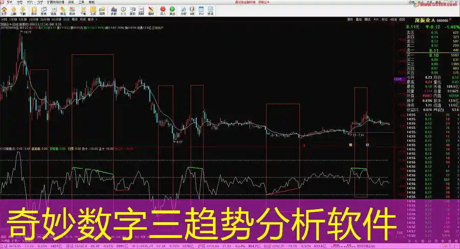 奇妙数字三趋势分析软件