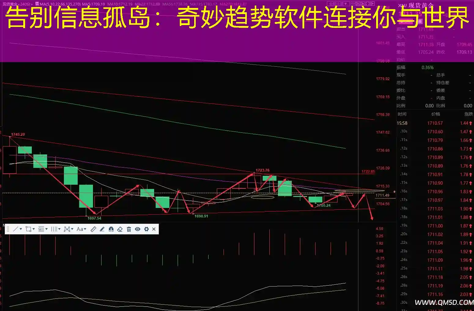 告别信息孤岛：奇妙趋势软件连接你与世界