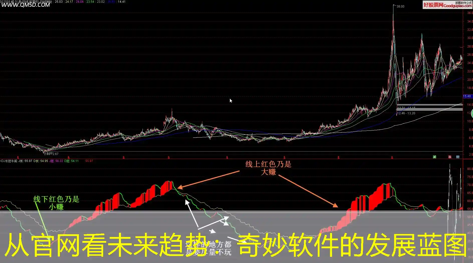 从官网看未来趋势：奇妙软件的发展蓝图