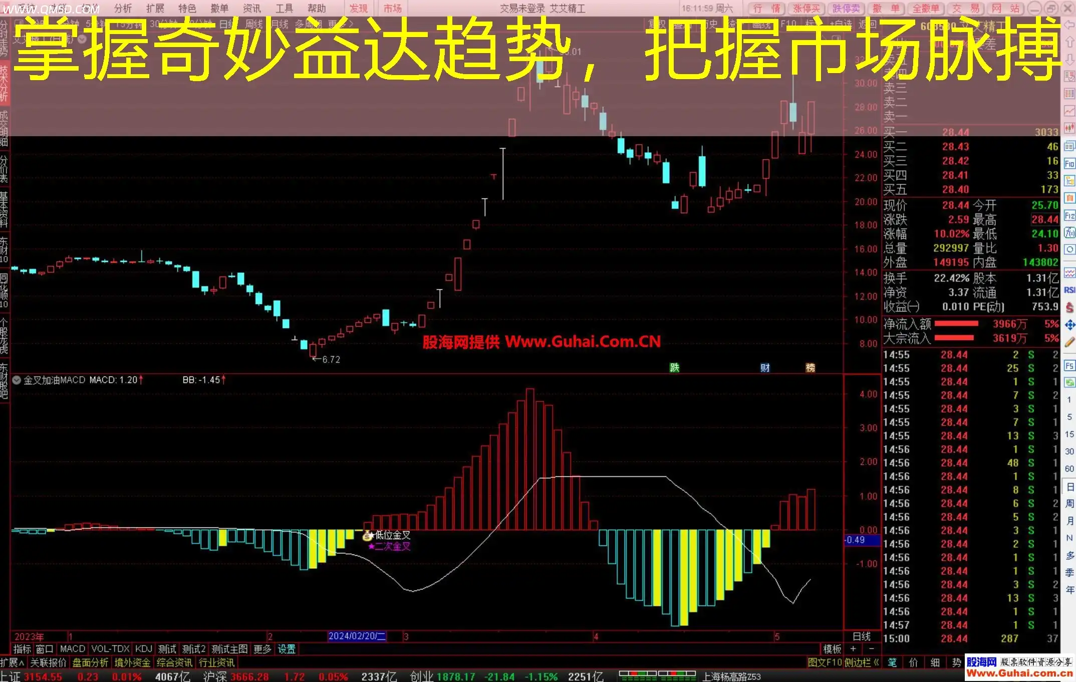 掌握奇妙益达趋势，把握市场脉搏