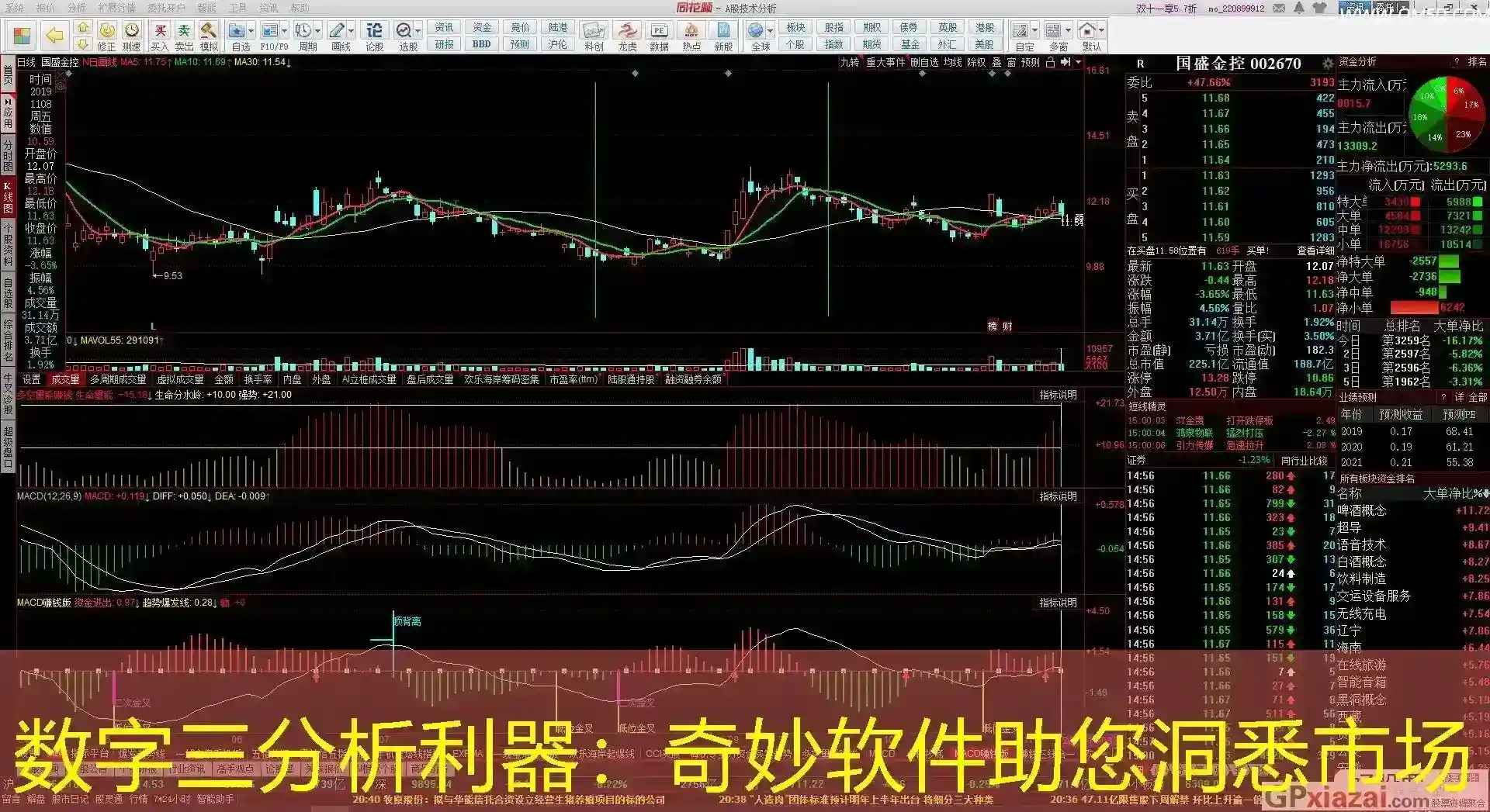 数字三分析利器：奇妙软件助您洞悉市场