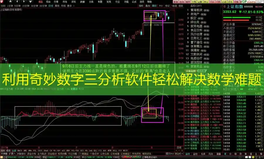 利用奇妙数字三分析软件轻松解决数学难题