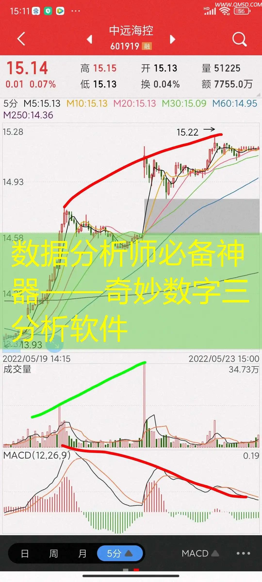 数据分析师必备神器——奇妙数字三分析软件