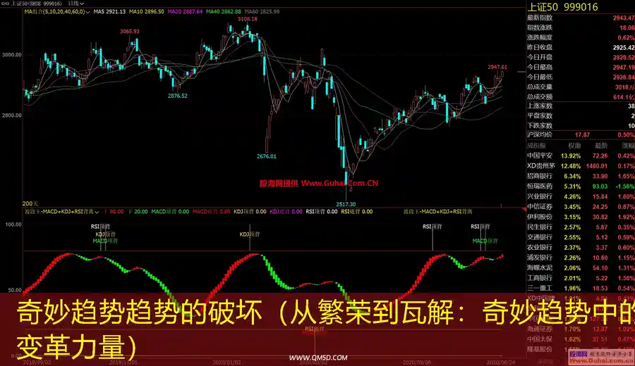 奇妙趋势趋势的破坏（从繁荣到瓦解：奇妙趋势中的变革力量）