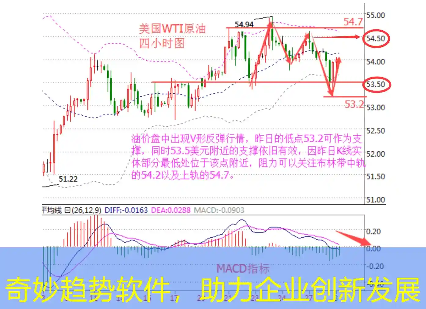 奇妙趋势软件，助力企业创新发展