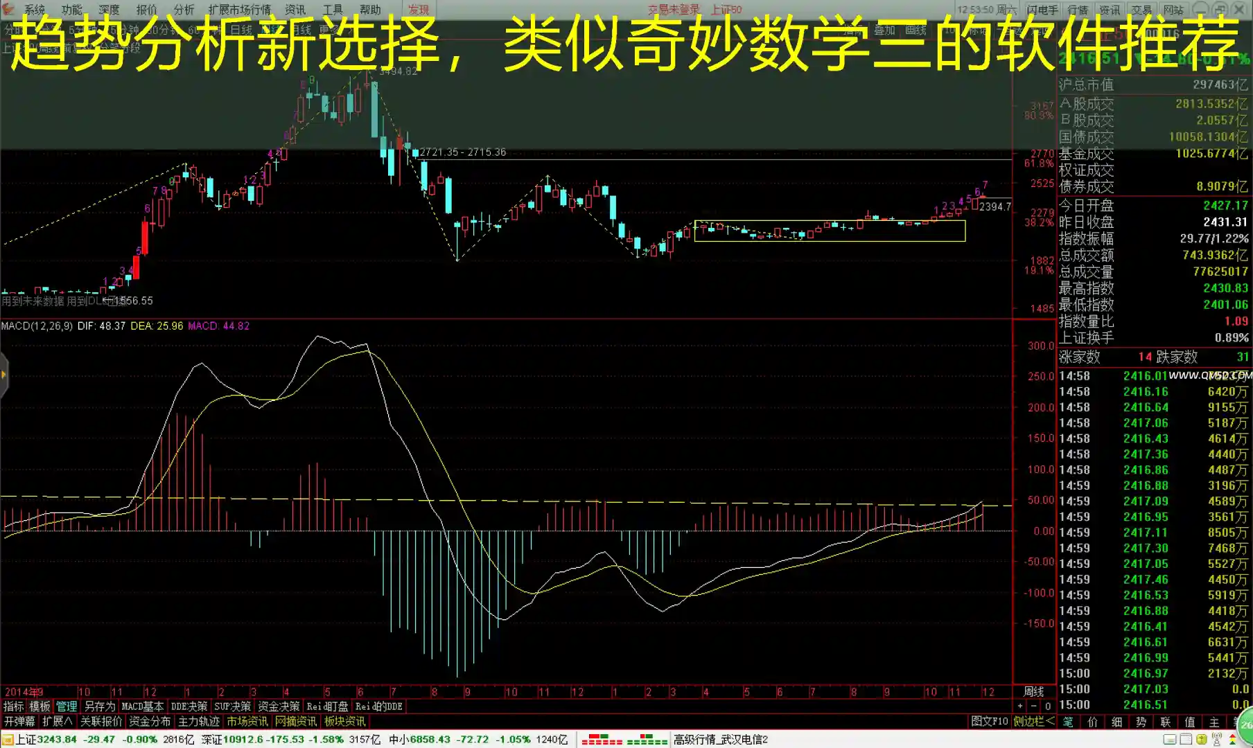 趋势分析新选择，类似奇妙数学三的软件推荐