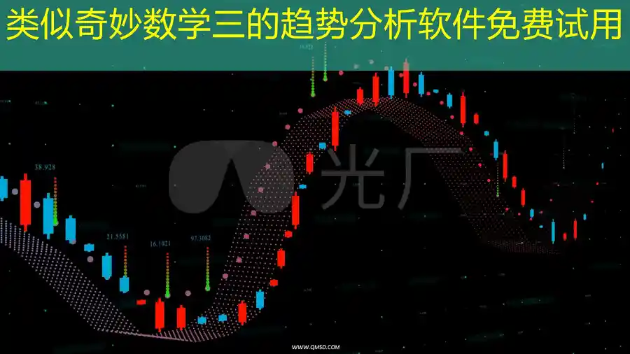 类似奇妙数学三的趋势分析软件免费试用