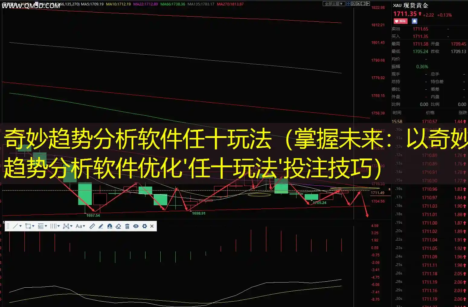 奇妙趋势分析软件任十玩法（掌握未来：以奇妙趋势分析软件优化'任十玩法'投注技巧）