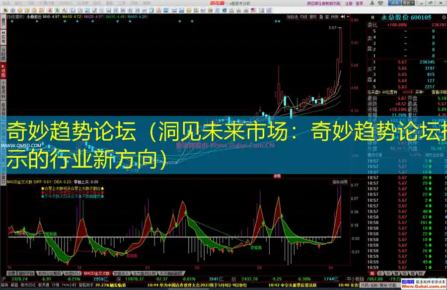 奇妙趋势论坛（洞见未来市场：奇妙趋势论坛揭示的行业新方向）