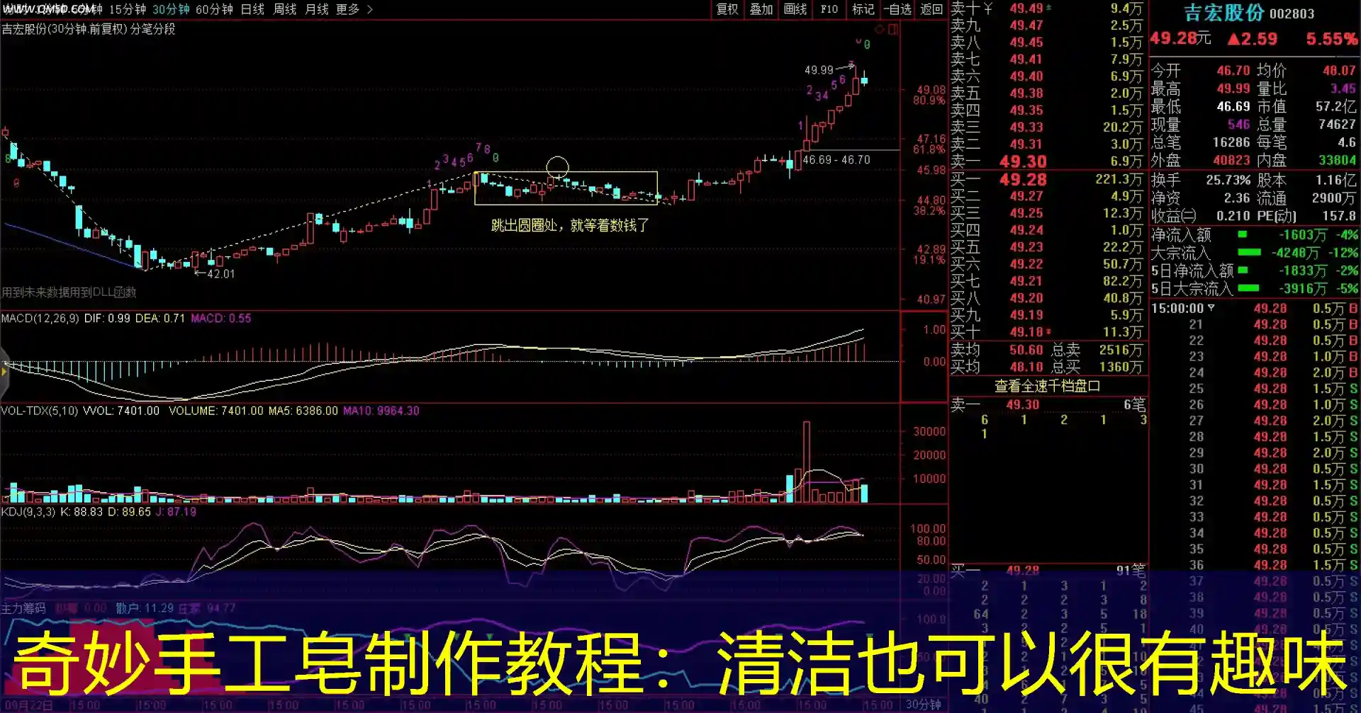 奇妙手工皂制作教程：清洁也可以很有趣味