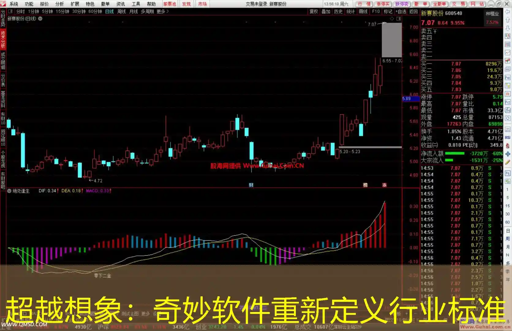 超越想象：奇妙软件重新定义行业标准