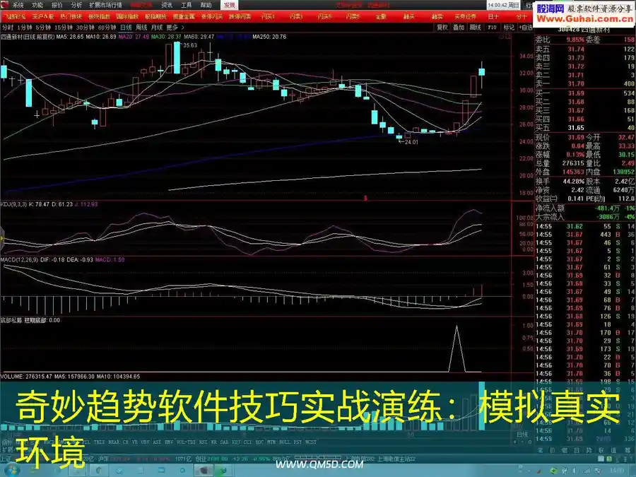 奇妙趋势软件技巧实战演练：模拟真实环境