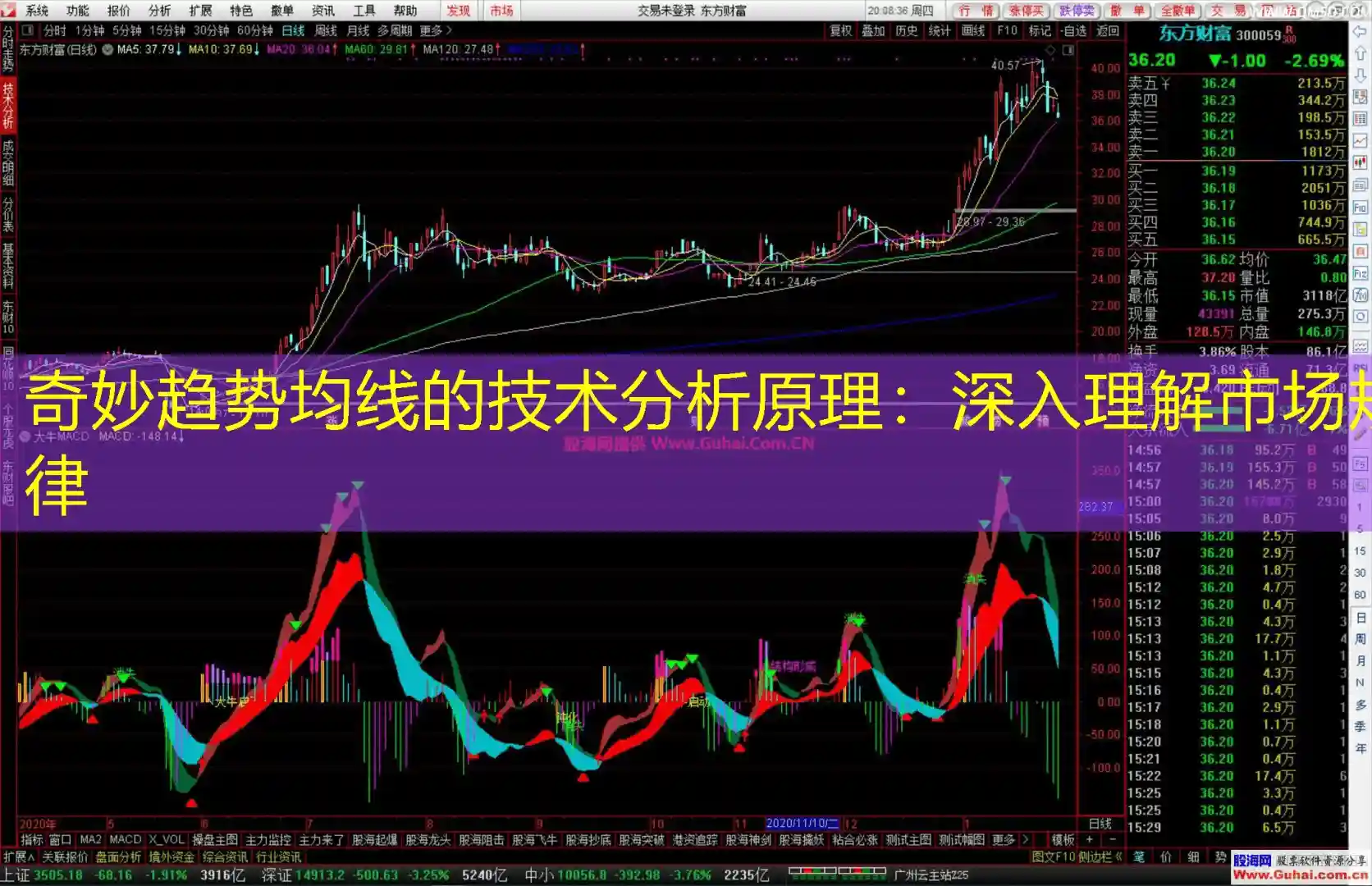 奇妙趋势均线的技术分析原理：深入理解市场规律