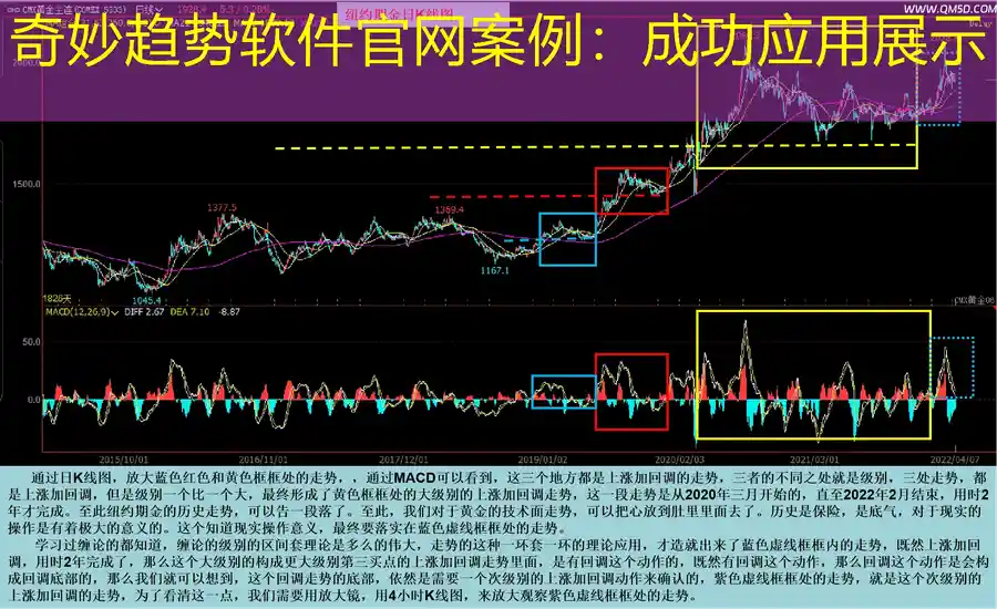奇妙趋势软件官网案例：成功应用展示