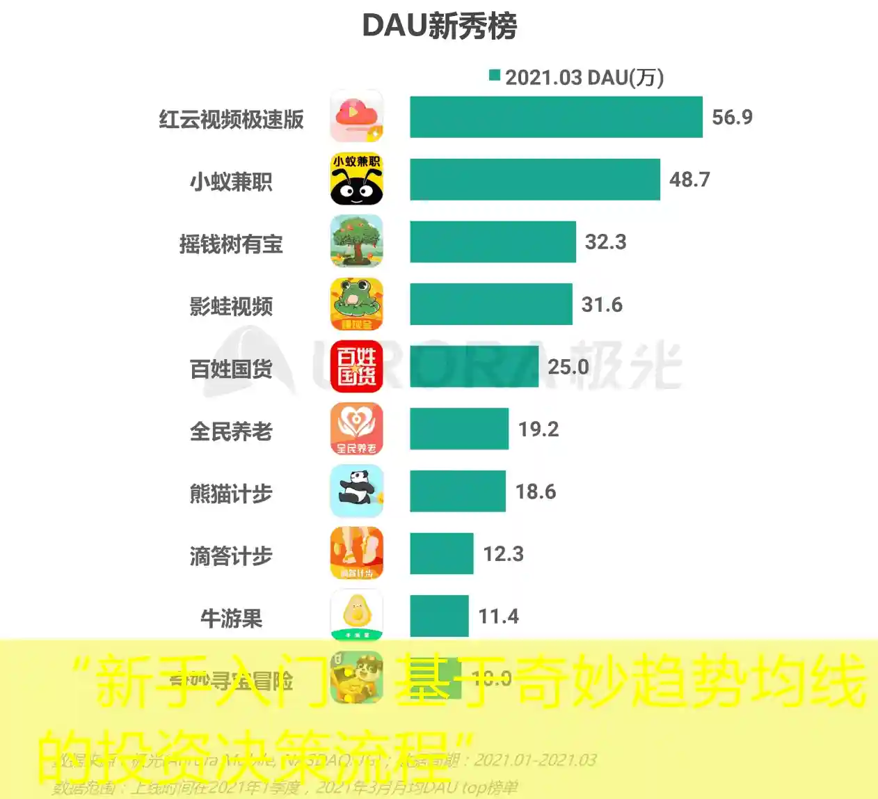 “新手入门：基于奇妙趋势均线的投资决策流程”
