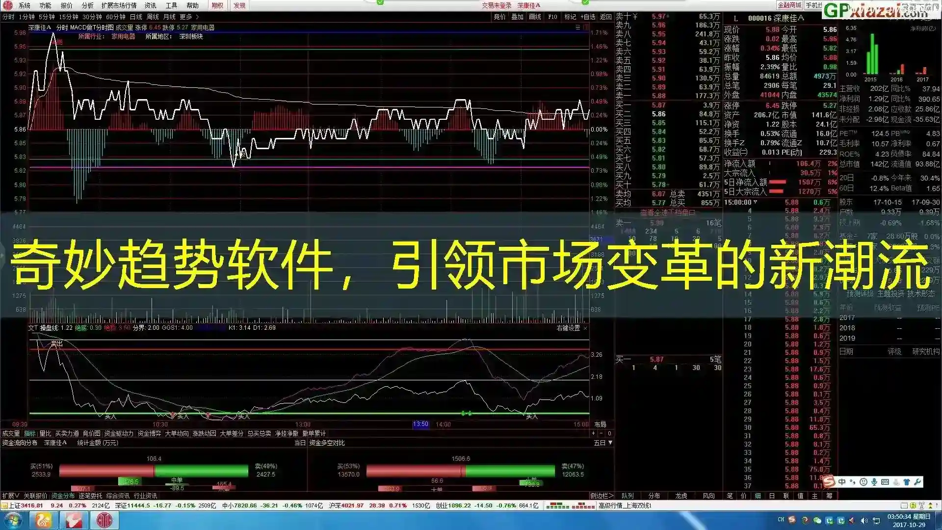 奇妙趋势软件，引领市场变革的新潮流