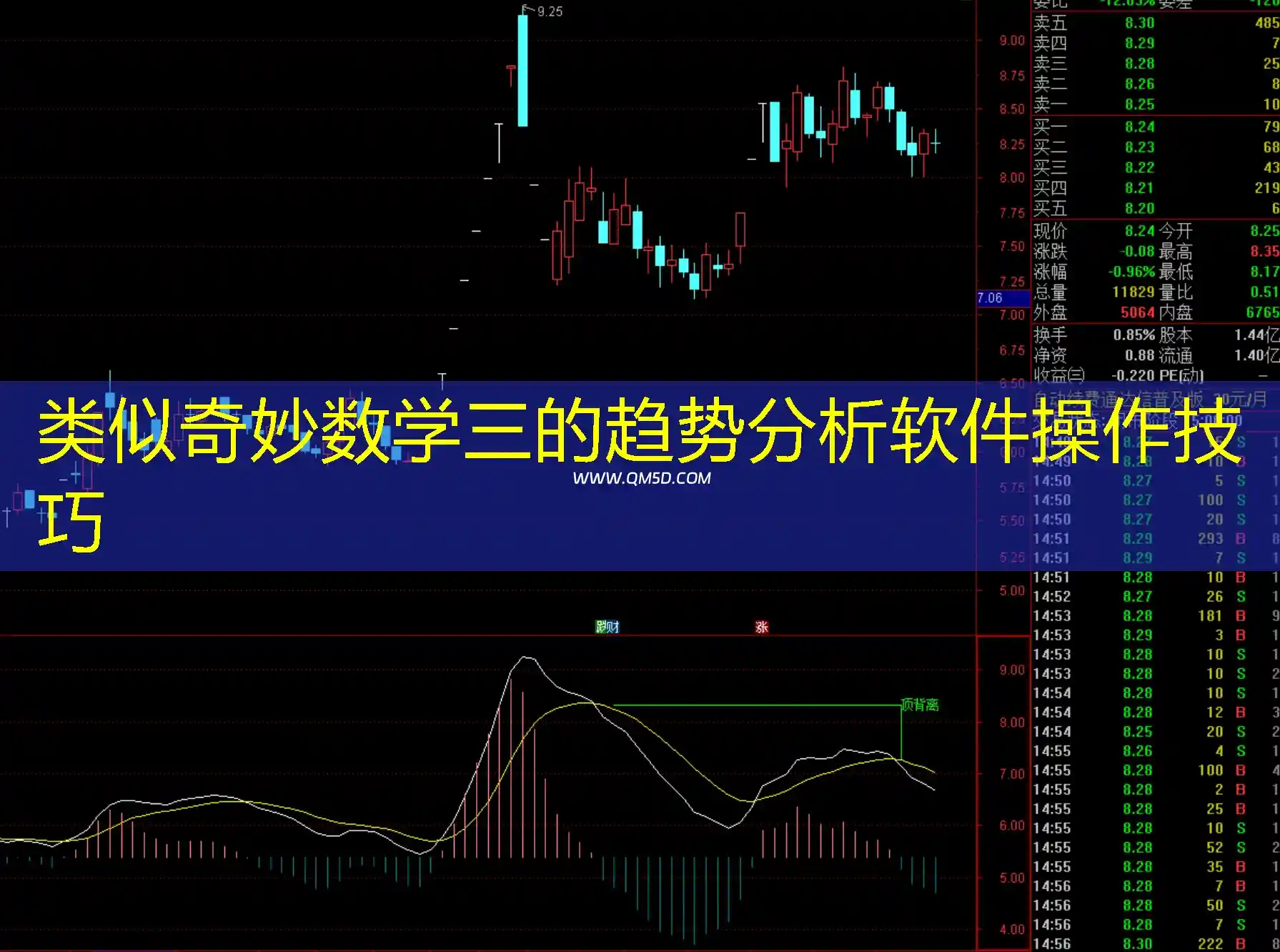 类似奇妙数学三的趋势分析软件操作技巧