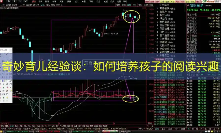 奇妙育儿经验谈：如何培养孩子的阅读兴趣