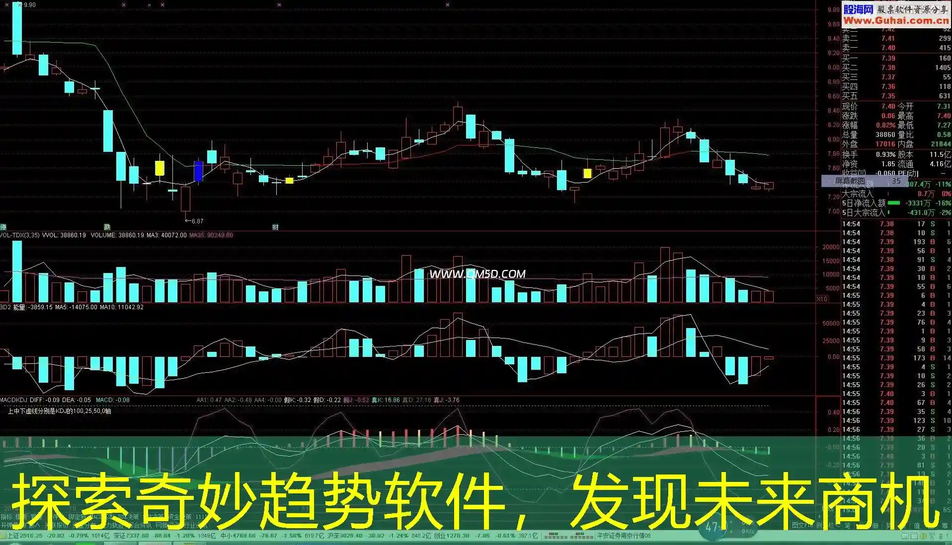 探索奇妙趋势软件，发现未来商机