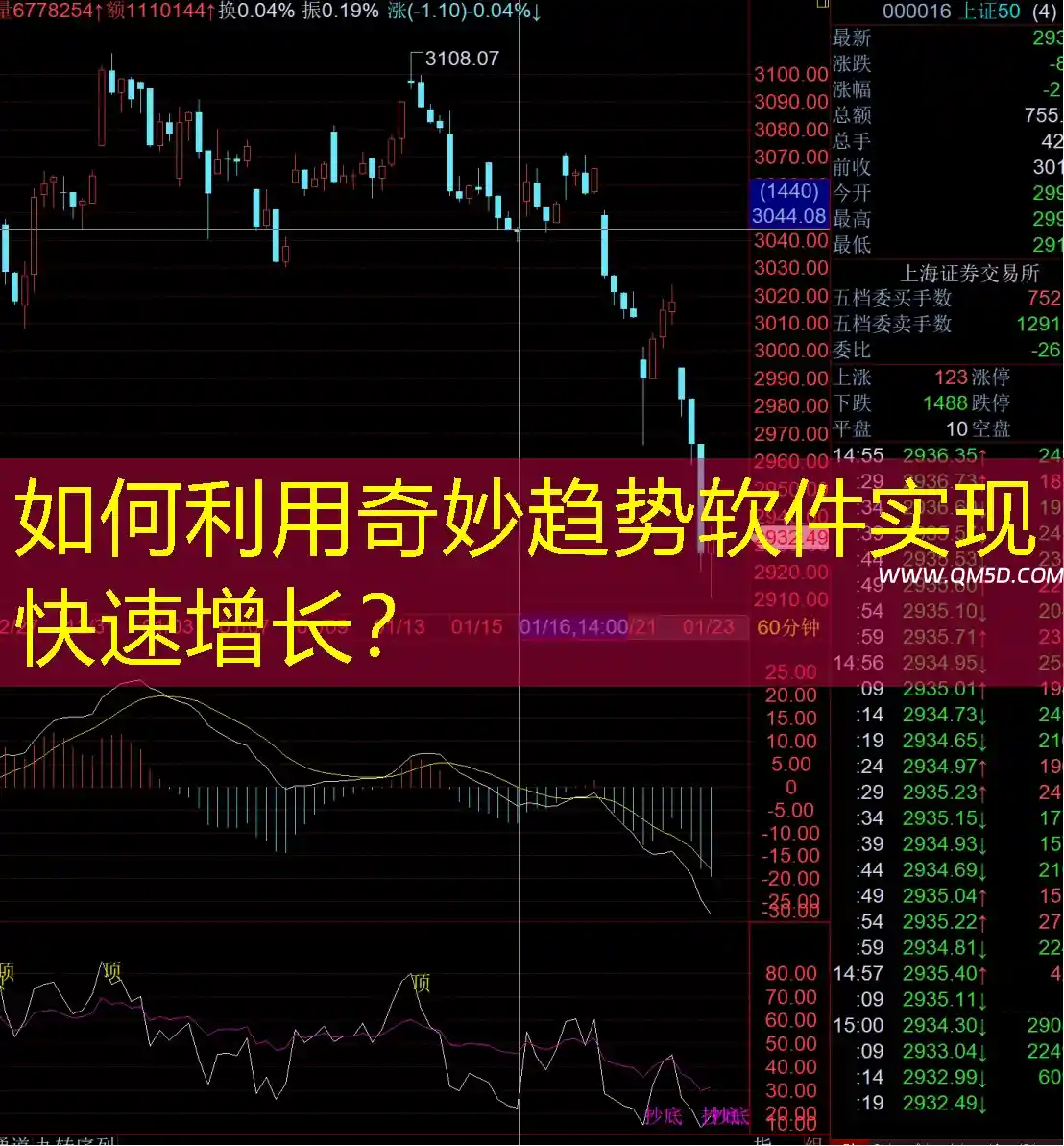 如何利用奇妙趋势软件实现快速增长？