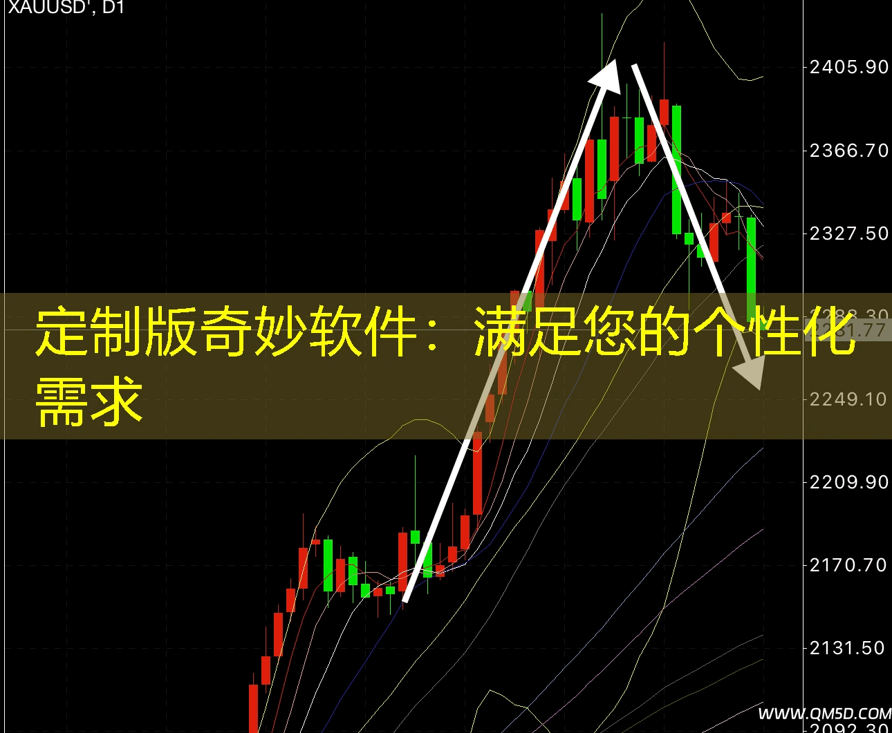 定制版奇妙软件：满足您的个性化需求